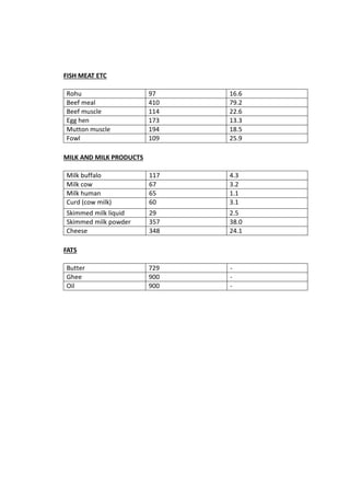 Ifct Nutritive values of common Indian Foods | PPTX