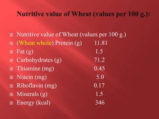  Nutritive value of Wheat (values per 100 g.)
 (Wheat whole) Protein (g) 11.81
 Fat (g) 1.5
 Carbohydrates (g) 71.2
 Thiamine (mg) 0.45
 Niacin (mg) 5.0
 Riboflavin (mg) 0.17
 Minerals (g) 1.5
 Energy (kcal) 346
 