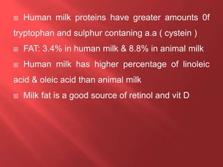  Human milk proteins have greater amounts 0f
tryptophan and sulphur contaning a.a ( cystein )
 FAT: 3.4% in human milk & 8.8% in animal milk
 Human milk has higher percentage of linoleic
acid & oleic acid than animal milk
 Milk fat is a good source of retinol and vit D
 