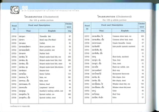 Nutritive values of foods