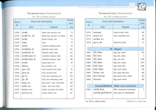 Nutritive values of foods