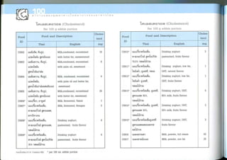 Nutritive values of foods