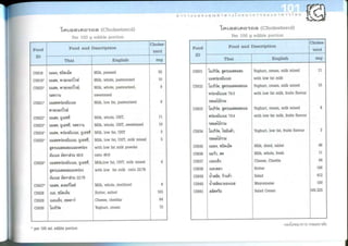 Nutritive values of foods