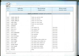 Nutritive values of foods