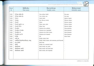 Nutritive values of foods