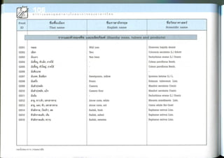 Nutritive values of foods