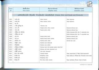 Nutritive values of foods