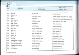 Nutritive values of foods
