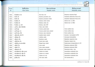 Nutritive values of foods