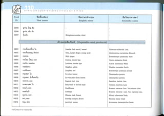 Nutritive values of foods