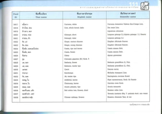 Nutritive values of foods