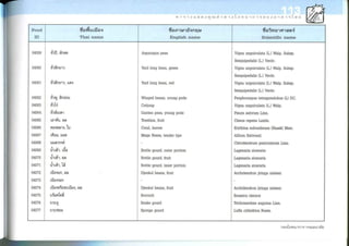 Nutritive values of foods
