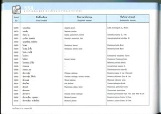 Nutritive values of foods