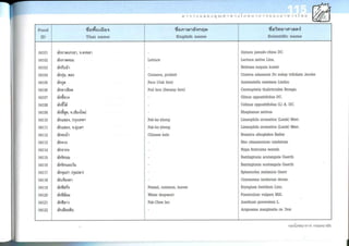 Nutritive values of foods