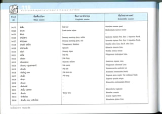 Nutritive values of foods