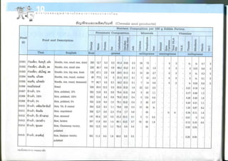 Nutritive values of foods