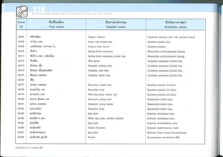 Nutritive values of foods