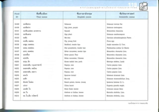 Nutritive values of foods
