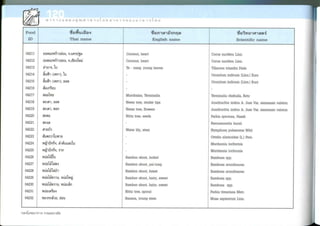 Nutritive values of foods