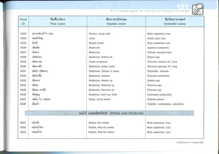 Nutritive values of foods