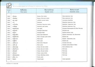 Nutritive values of foods