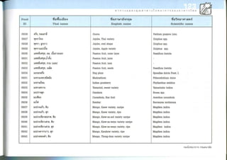 Nutritive values of foods