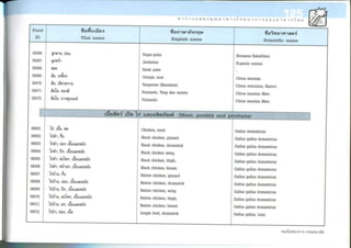 Nutritive values of foods