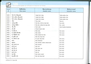 Nutritive values of foods