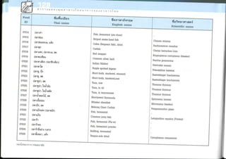 Nutritive values of foods
