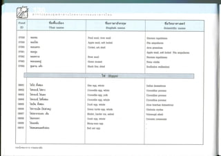 Nutritive values of foods