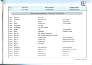 Nutritive values of foods