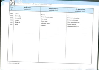 Nutritive values of foods