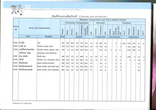 Nutritive values of foods