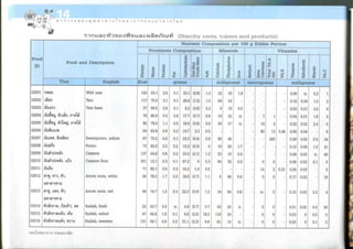 Nutritive values of foods