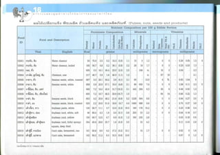 Nutritive values of foods