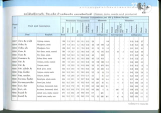 Nutritive values of foods
