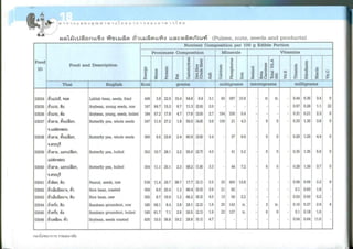 Nutritive values of foods