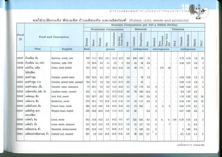Nutritive values of foods