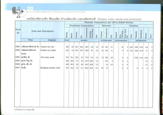 Nutritive values of foods