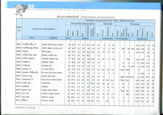 Nutritive values of foods