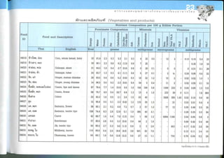 Nutritive values of foods