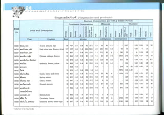 Nutritive values of foods