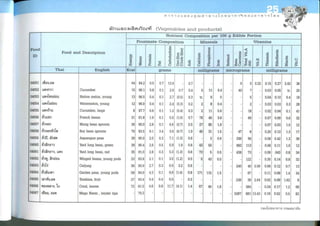 Nutritive values of foods
