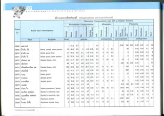 Nutritive values of foods