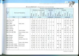 Nutritive values of foods