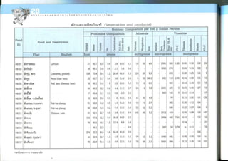 Nutritive values of foods