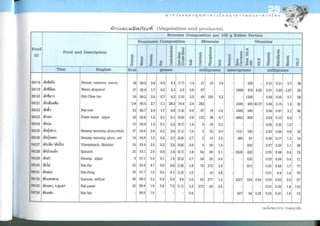 Nutritive values of foods
