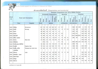 Nutritive values of foods