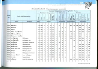 Nutritive values of foods