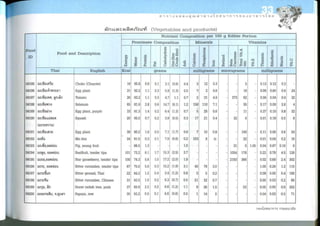 Nutritive values of foods